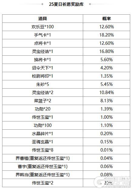 《三国杀OL互通版》占星秘宝王瓘、张燕返场 璇玉瑶金*张让夺宝上新