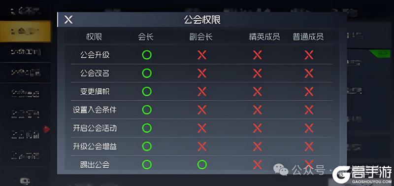 《街机恐龙》公会攻略：公会玩法技巧详解
