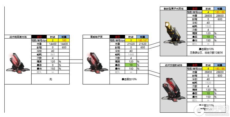 亿万光年全武器分类、属性、数据详解！