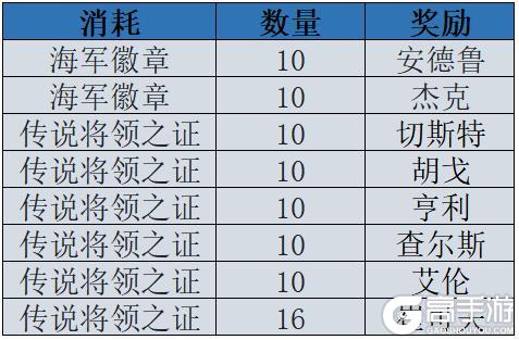 《二战风云2》【12月活动】八年同行，感恩有你！周年庆典盛大开启！