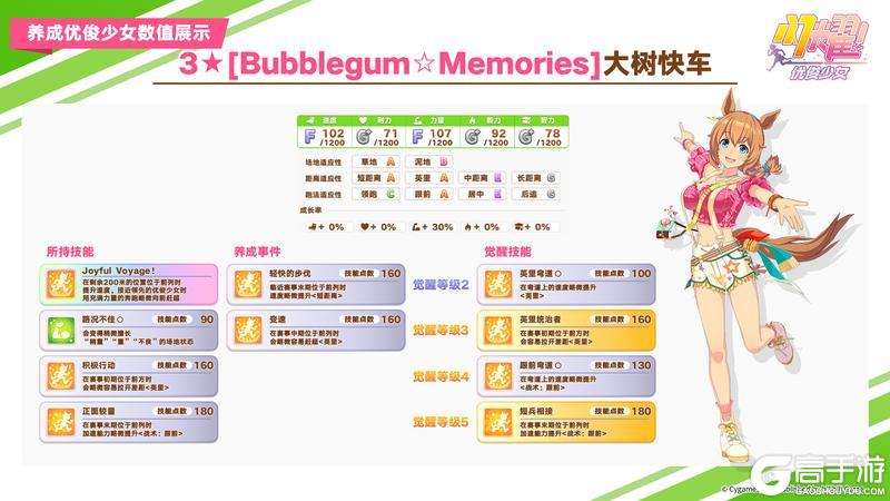 《闪耀!优俊少女》即将登场的养成优俊少女与协助卡数值公开