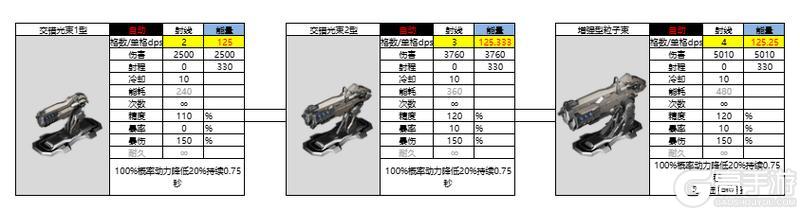 亿万光年全武器分类、属性、数据详解！
