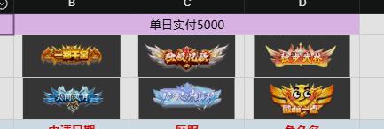 《梦幻封神(0.05折每日送20万)》定制活动