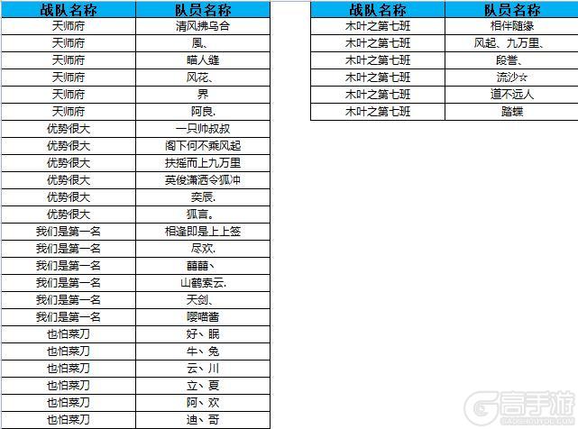 《天龙八部2》巅峰拭剑争霸赛战队名单补充