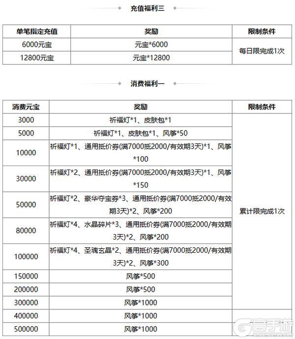 《三国杀OL》周年庆首波福利抢先来袭 闪刘宏、谋文丑返场