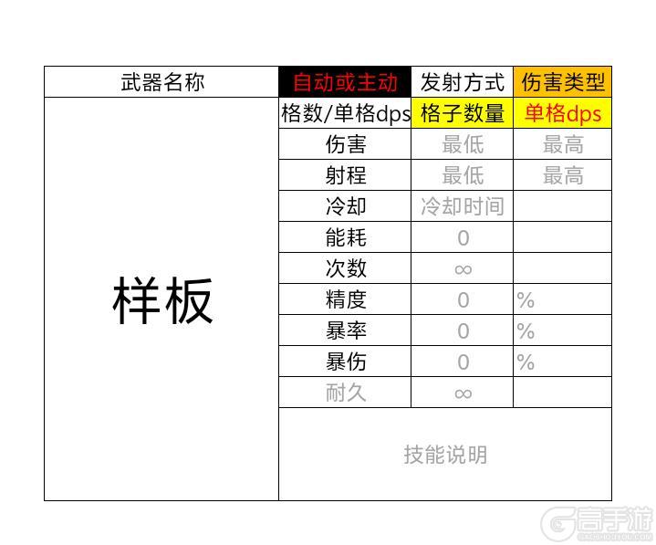 亿万光年全武器分类、属性、数据详解！