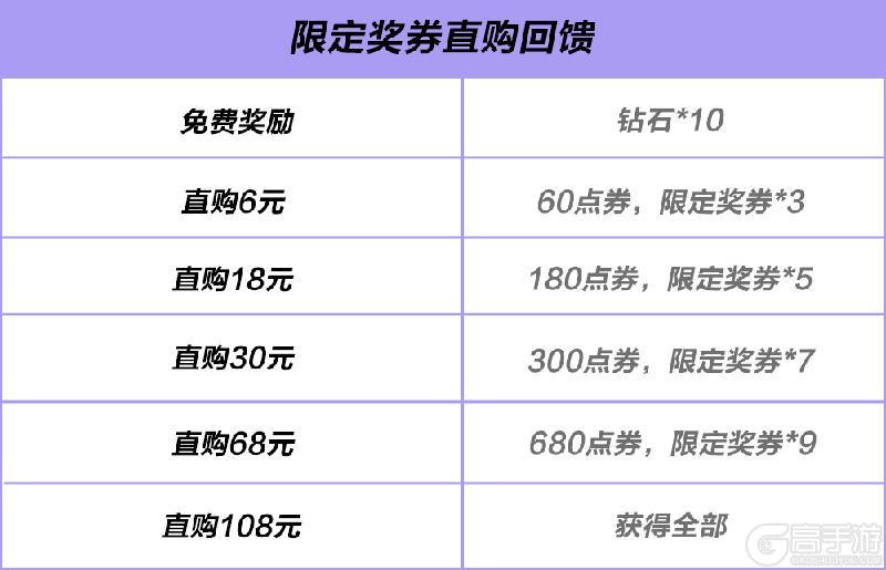 《极品飞车：集结》你的邀约已收到，魔女夜宴静候光临