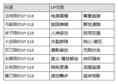 《魔渊之刃》极地篝火活动开启！11月19日版更公告（内含密令）