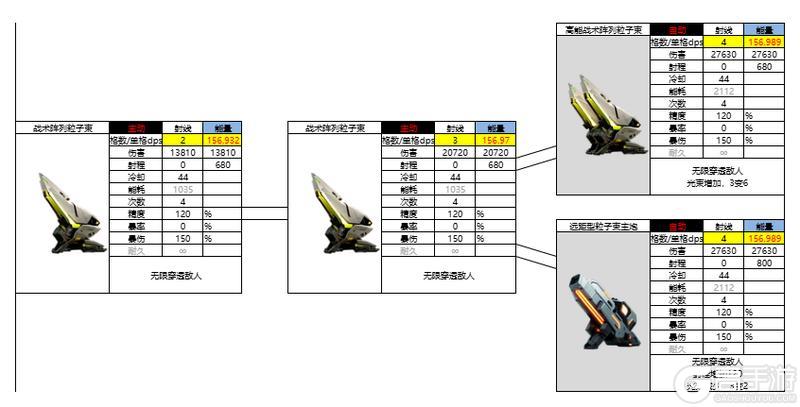 亿万光年全武器分类、属性、数据详解！