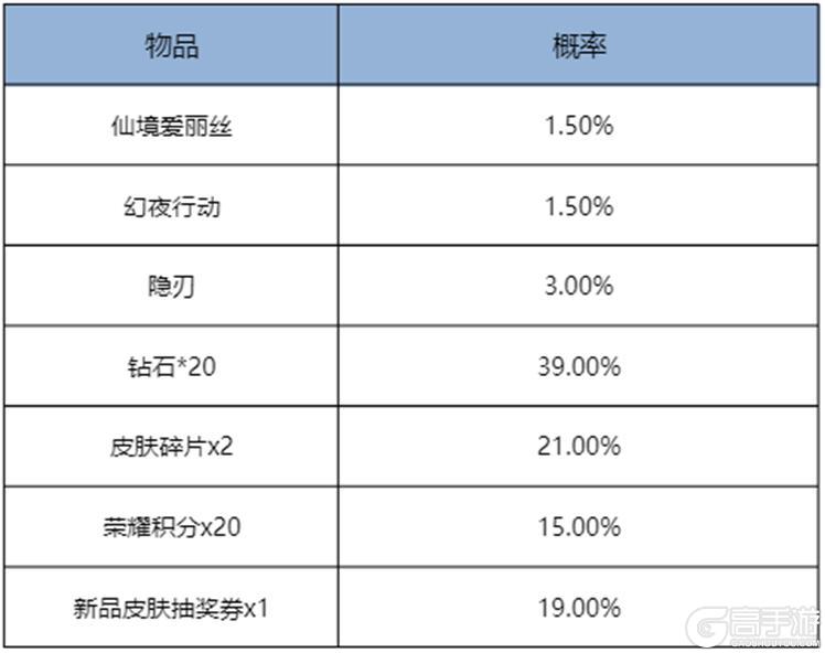 《王者荣耀》11月13日版本更新公告