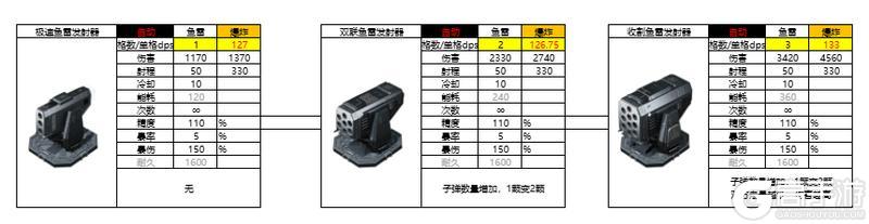 亿万光年全武器分类、属性、数据详解！