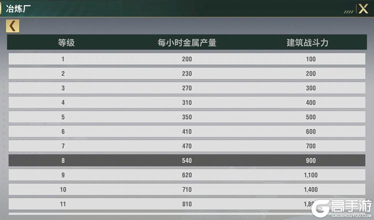 王牌机甲资源获取全攻略