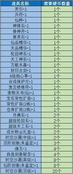 《魔与道》版本更新福利