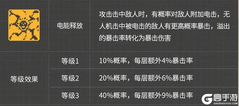 《战魂铭人》关于多莉战技【电能释放】描述错误问题周知