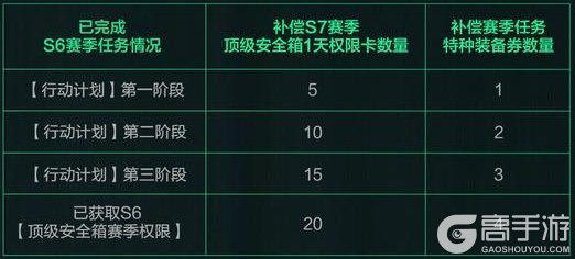 《三角洲行动》11月13日更新公告丨新赛季【阿萨拉】即将开启!