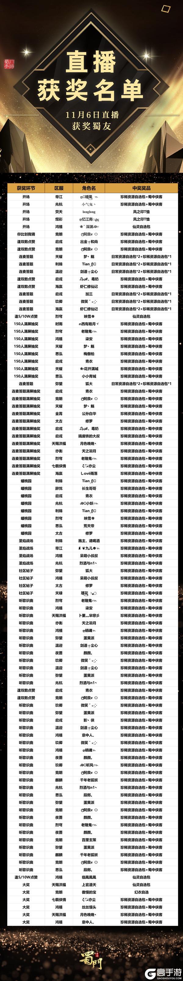 《蜀门》蟠桃园采桃变互殴现场,蜀友连麦只为喊主播“北鼻”?