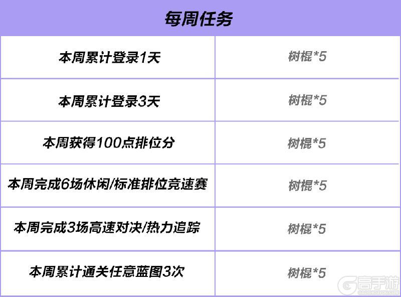 《极品飞车:集结》开局一根棍,装备全靠捡