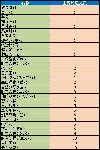 《魔与道》版本更新福利