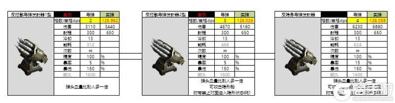 亿万光年全武器分类、属性、数据详解！