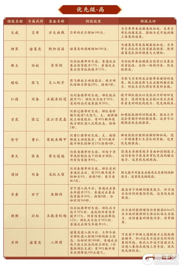 《偃武》武备焕新！专属特技梯度全解析！