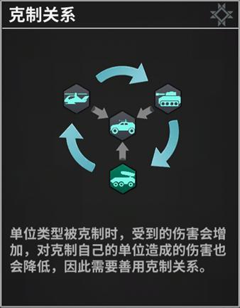 王牌机甲部队养成全攻略