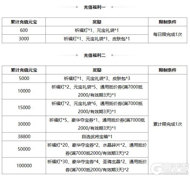 《三国杀OL》周年庆首波福利抢先来袭 闪刘宏、谋文丑返场