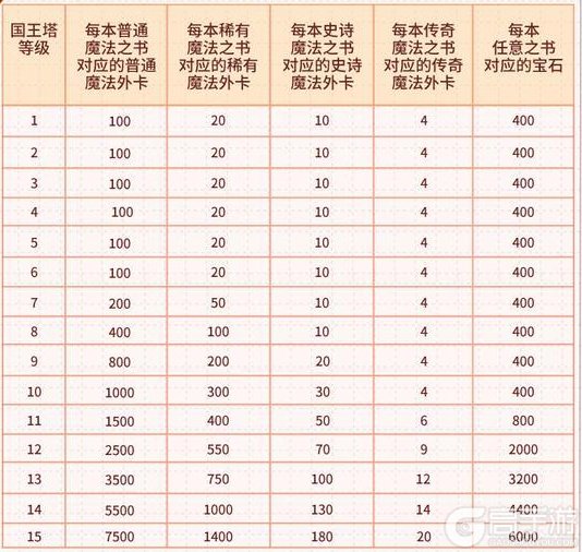 《部落冲突：皇室战争》更新公告：2025第四季度更新前瞻