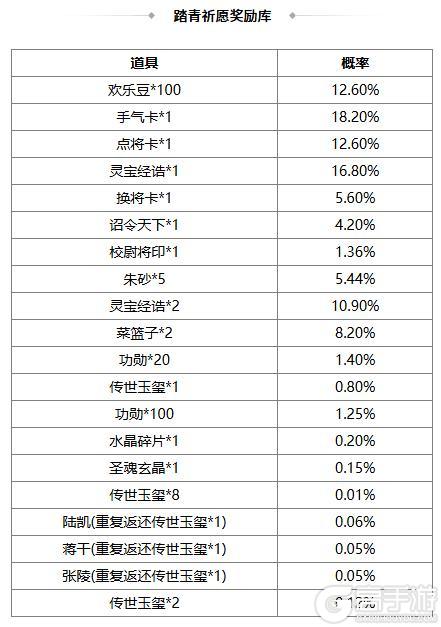 《三国杀OL互通版》占星秘宝王瓘、张燕返场 张让夺宝上新