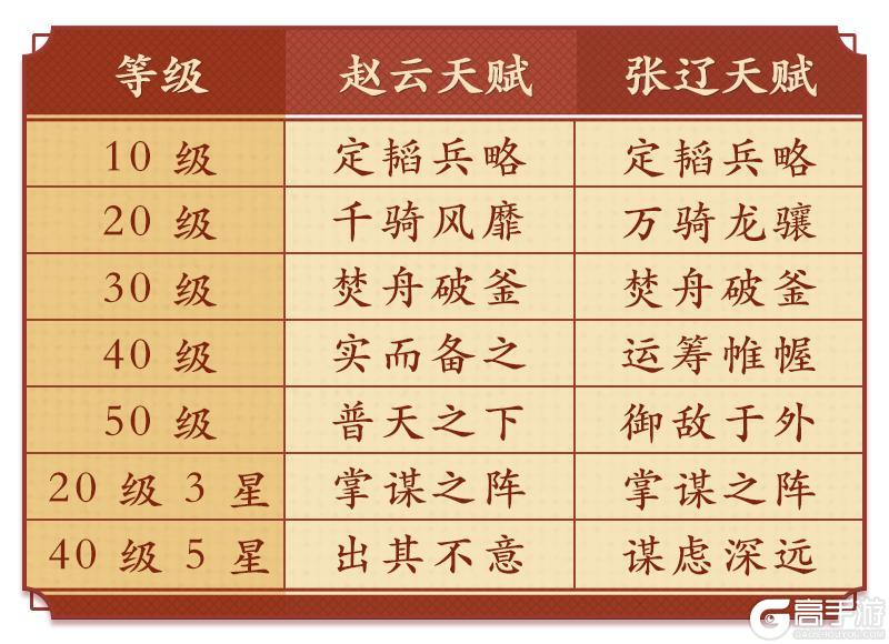 《偃武》阵容攻略：平民骑兵「逍遥长坂骑」养成全攻略