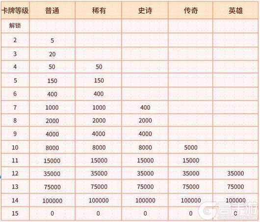 《部落冲突：皇室战争》更新公告：2025第四季度更新前瞻