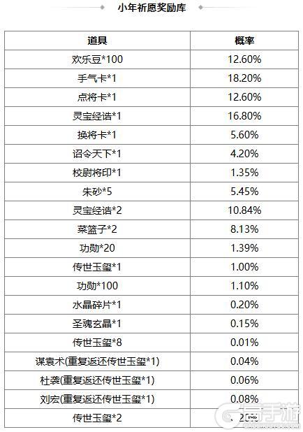 《三国杀OL互通版》占星秘宝王瓘、张燕返场 璇玉瑶金*张让夺宝上新