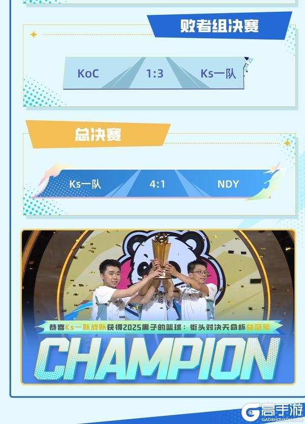 《黑子的篮球：街头对决》天命杯丨决赛战报一览，Ks一队荣获冠军！