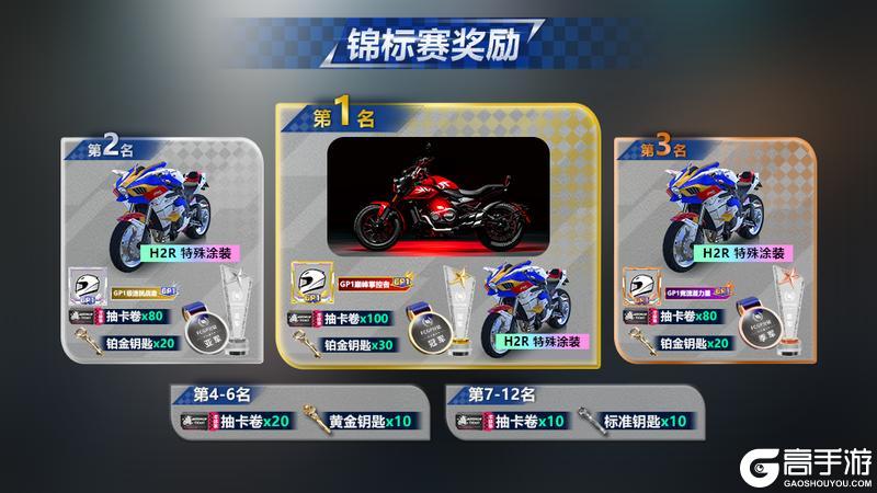 《黎明飞驰》 锦标赛新程即将开启！