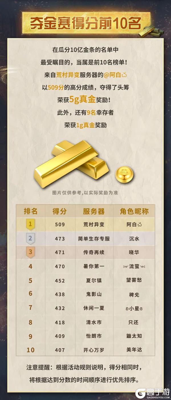 《明日之后》寻宝夺金甜蜜狂欢落幕获奖名单闪耀揭晓