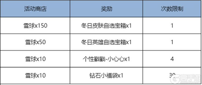 《王者荣耀》11月13日版本更新公告