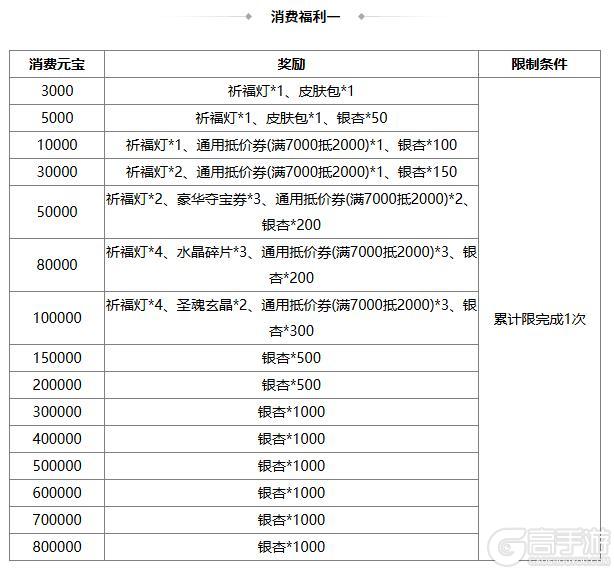 《三国杀OL》祈福族王广、界沮授 王朗积分 费祎琳琅绘卷
