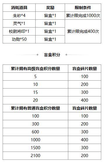 《三国杀OL》小雪祈福谋戏志才来袭 族钟琰琳琅绘卷上新