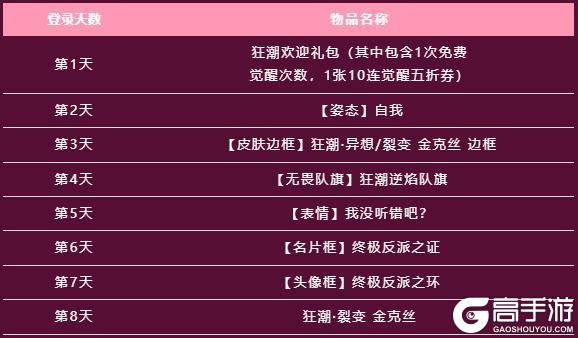 《英雄联盟手游》狂潮·逆焰 金克丝酷炫登场！狂潮觉醒之路活动规则揭晓~
