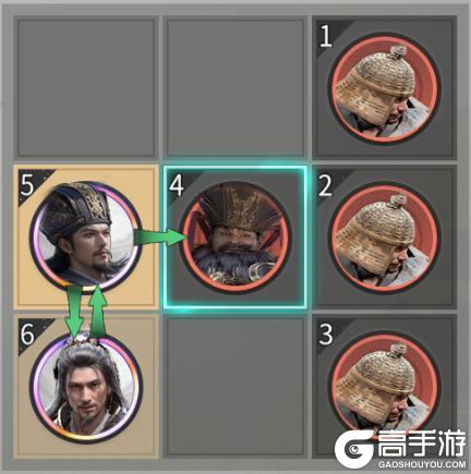 三国天下归心三队共存阵容搭配攻略