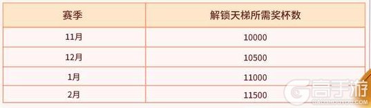 《部落冲突：皇室战争》更新公告：2025第四季度更新前瞻