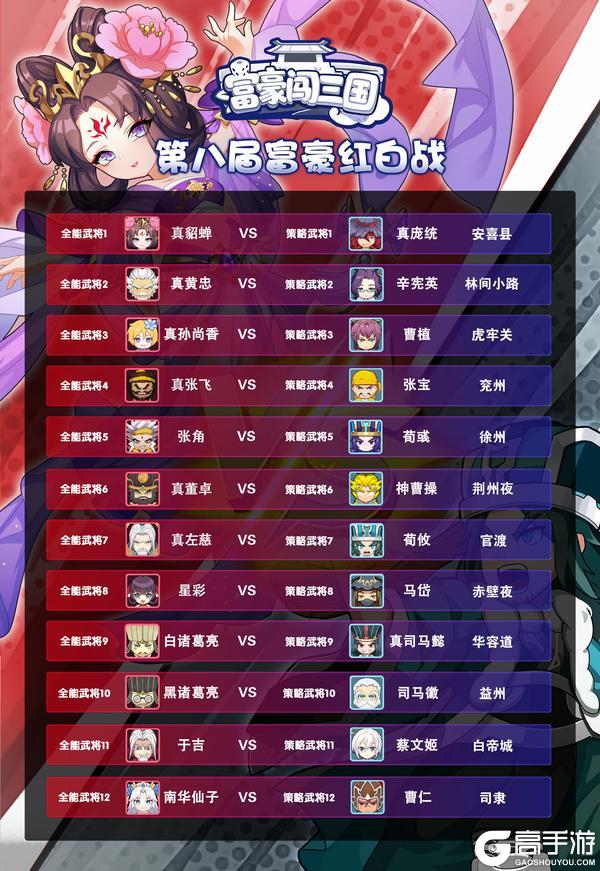 《富豪闯三国》【赛事活动】第八届全能策略红白战即将开打