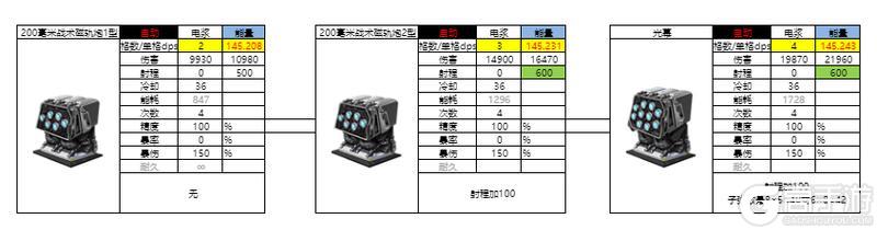亿万光年全武器分类、属性、数据详解！