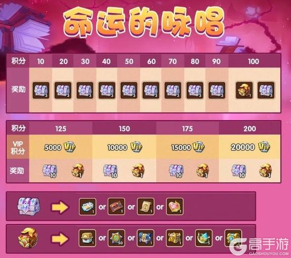 《放置奇兵》更新公告：「命运的吟唱」返场，快来一起抽取符印吧~