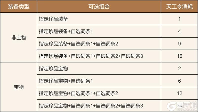 《偃武》11月20日停服更新预告(内含爆料)