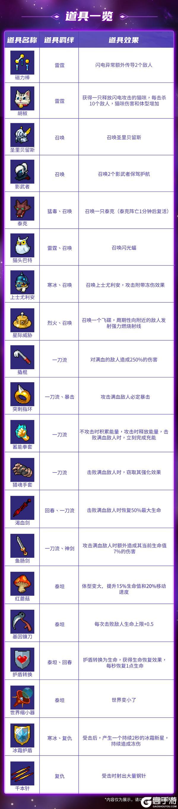 《战魂铭人》奇物共鸣试炼来袭,快来搭配你的专属羁绊吧!