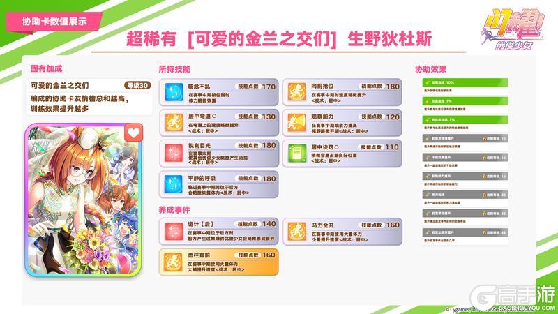 《闪耀！优俊少女》即将登场的养成优俊少女与协助卡数值公开