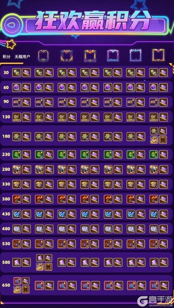 《放置奇兵》更新公告：超值特惠购，黑五狂欢活动即将开始！