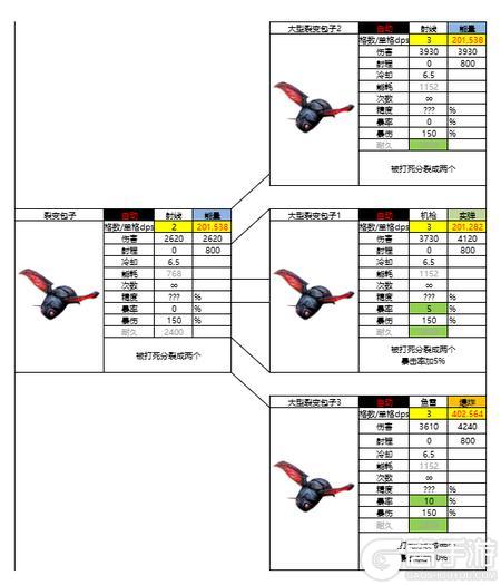 亿万光年全武器分类、属性、数据详解！