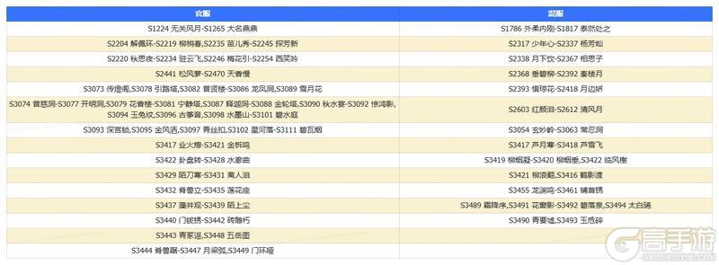 《道友请留步》更新预告 | 灵宝系统更新，新增养成系统&玩法