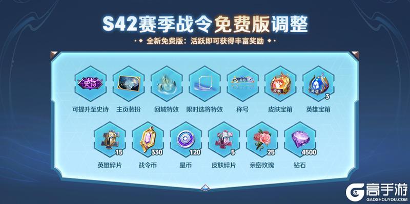 《王者荣耀》11月27日体验服不停机更新公告